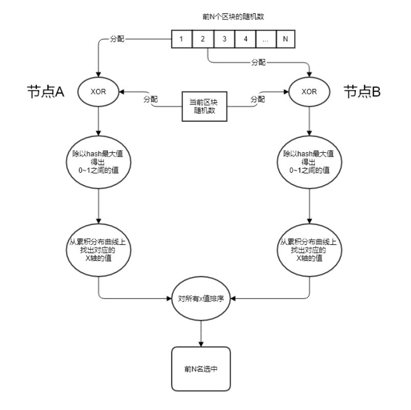 bd_process